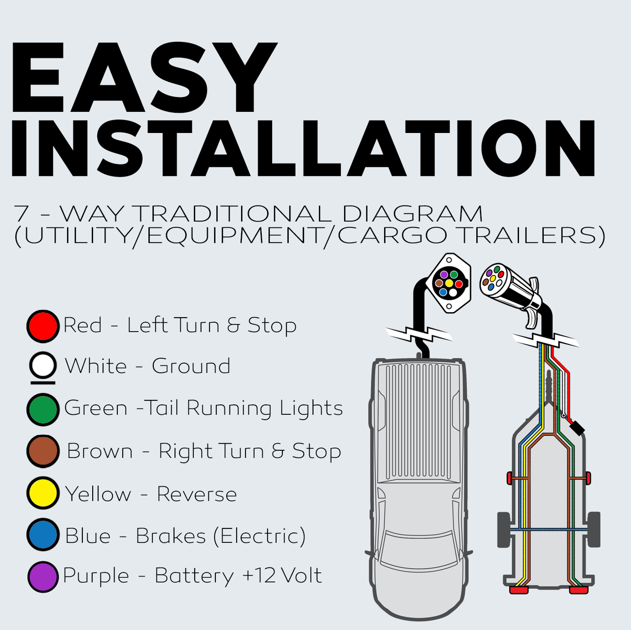 BEST CONNECTIONS 7 Way Trailer Wire – Heavy Duty 14 Gauge 7 Conductor Insulated Cable – Durable, Weatherproof, Color-Coded 7 Way Trailer Wiring Extension for RV Trailer and Automotive