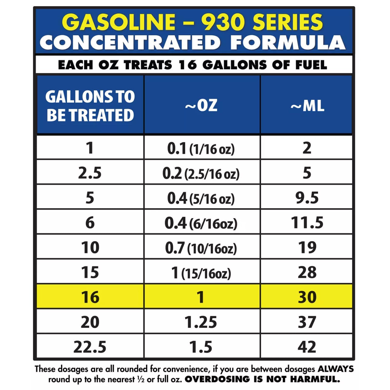 STAR BRITE Star Tron Enzyme Fuel Treatment 93032 Concentrated Formula 32 Oz Treats 512 Gallons Blue