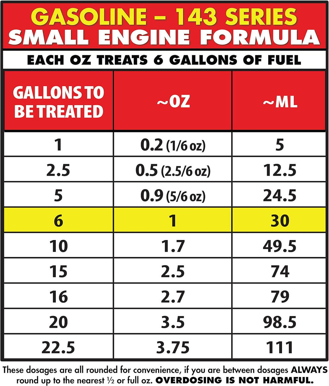 StarBrite Star Tron Enzyme Fuel Treatment, Small Engine Formula, 8 Fl Oz Treats up to 48 Gallons Gas Additive Rejuvenates & Stabilizes Old Gasoline, Cures & Prevents Ethanol Problems - 4 Pack