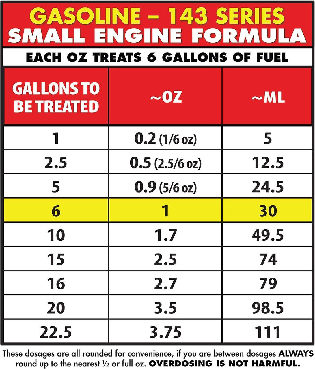 StarBrite Star Tron Enzyme Fuel Treatment, Small Engine Formula, 16 Fl Oz Treats up to 96 Gallons Gas Additive Rejuvenates & Stabilizes Old Gasoline, Cures & Prevents Ethanol Problems - 2 Pack