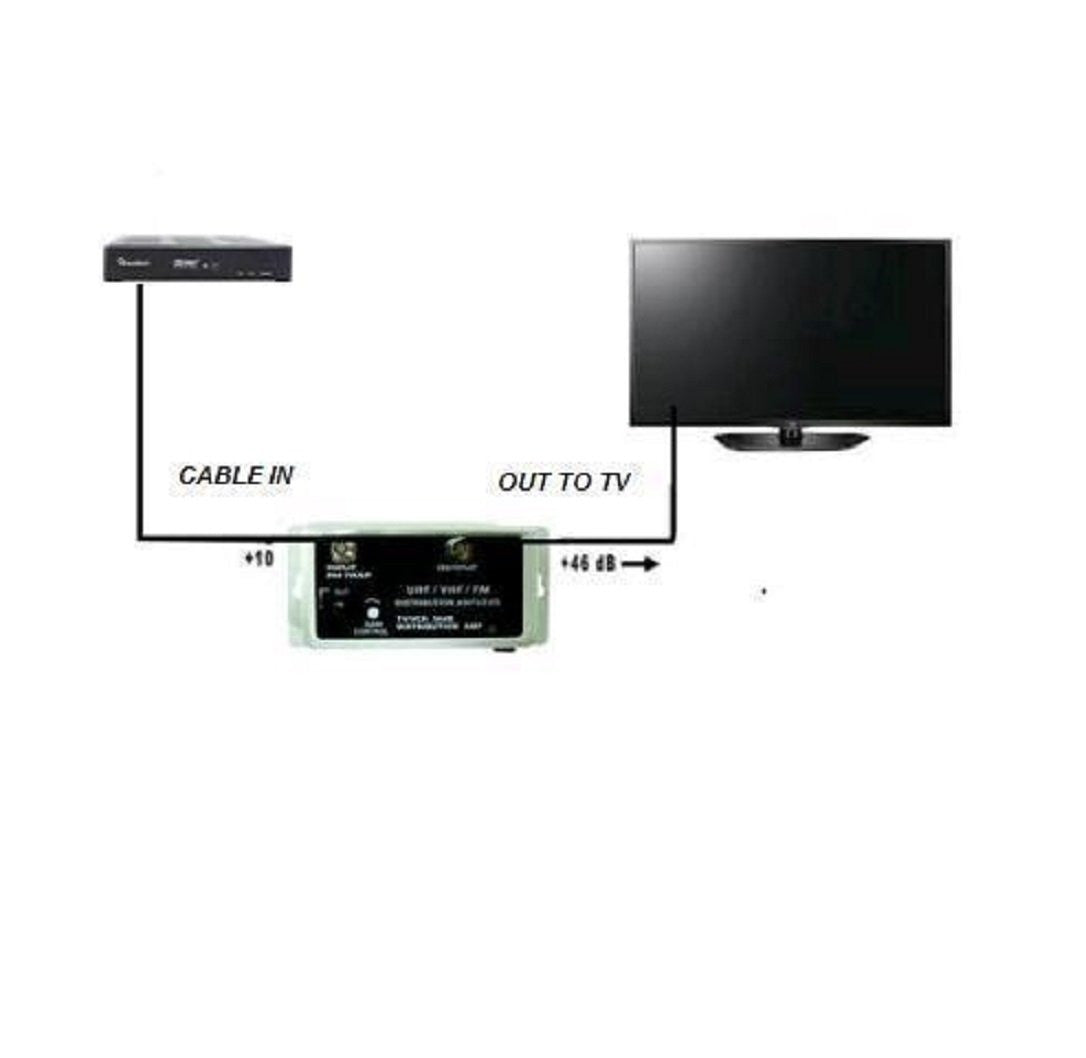 Nippon America 36dB Gain TV/VCR Antenna Distribution Signal Booster VHF UHF FM KF-235P