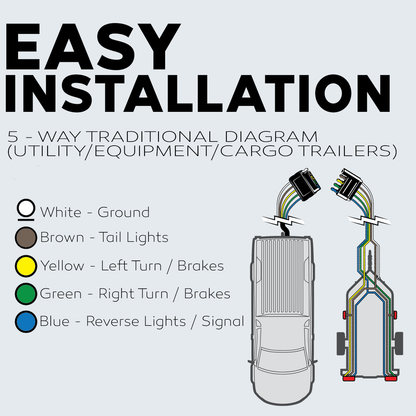 5 Way Trailer Wire (100 Feet) – Heavy Duty 14 Gauge 5 Conductor Insulated RV