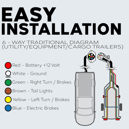 6 Way Trailer Wire (25 Feet) – Heavy Duty 14 Gauge 6 Conductor Insulated RV