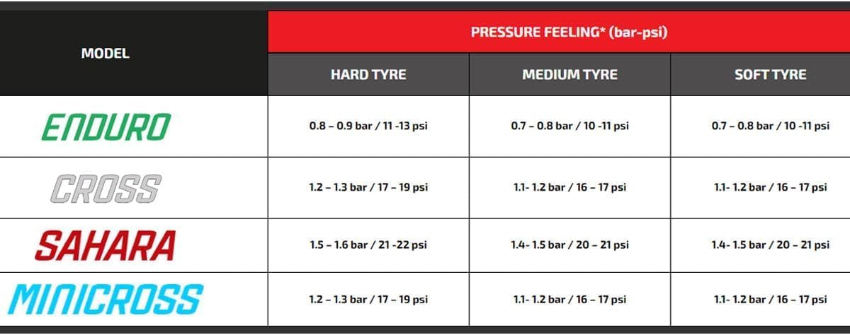 Technomousse Front/Rear Anti-Puncture Soft Mousse Foam Bibs 80/100/21-140/90/18