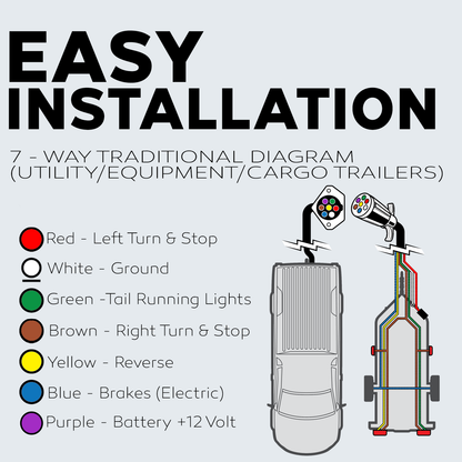 7 Way Trailer Wire (50 Feet) – Heavy Duty 14 Gauge 7 Conductor Insulated RV