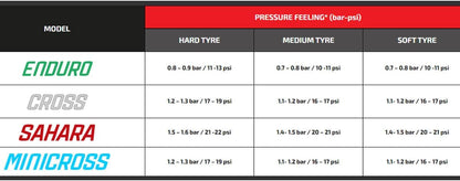 Technomousse Anti-Puncture Soft Mousse Foam Bib Tube for Enduro Front 90/90/21 - M001