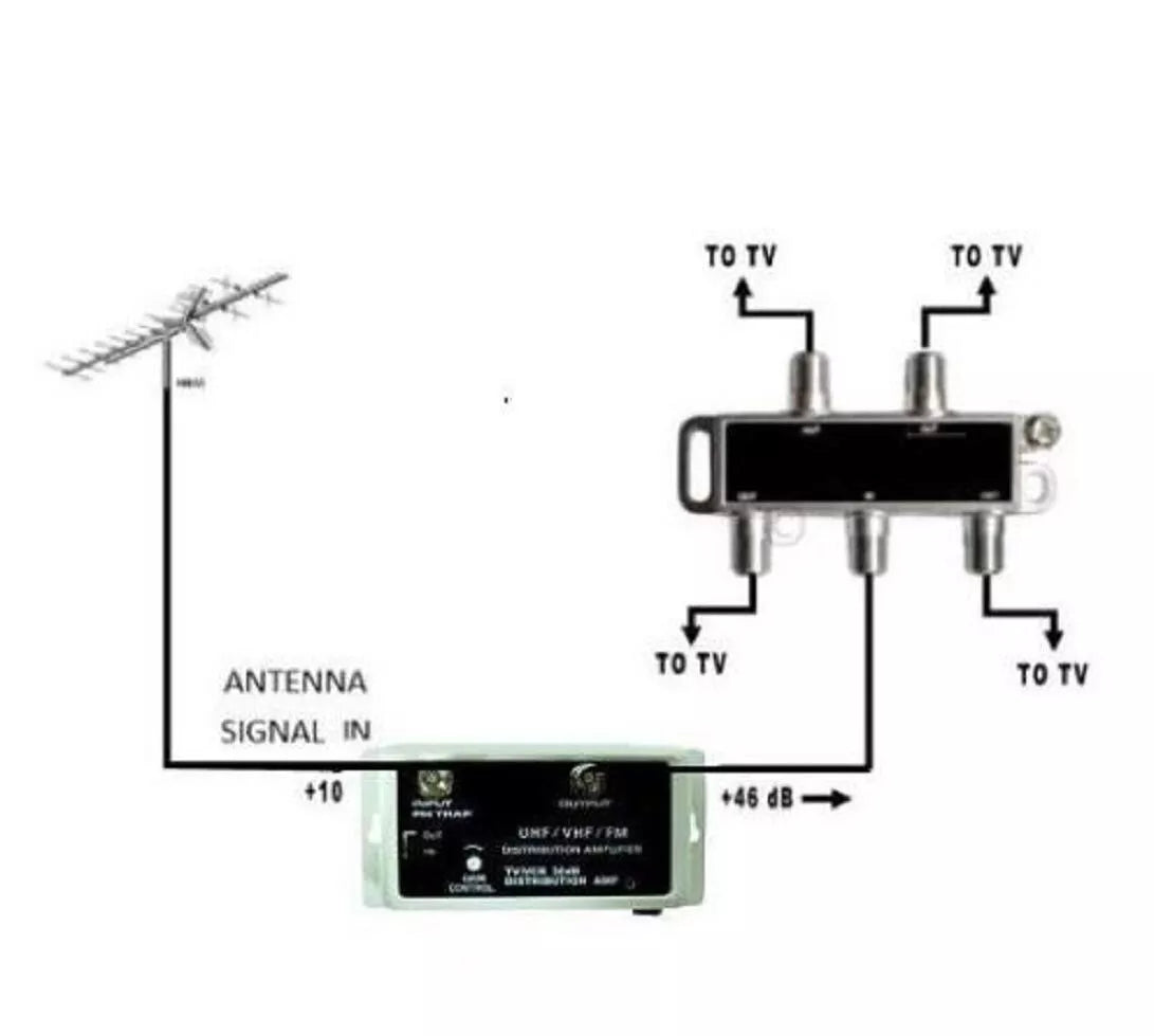 Nippon America 36dB Gain Cable Antenna Distribution Amplifier VHF UHF FM KF-235P 10 Pack