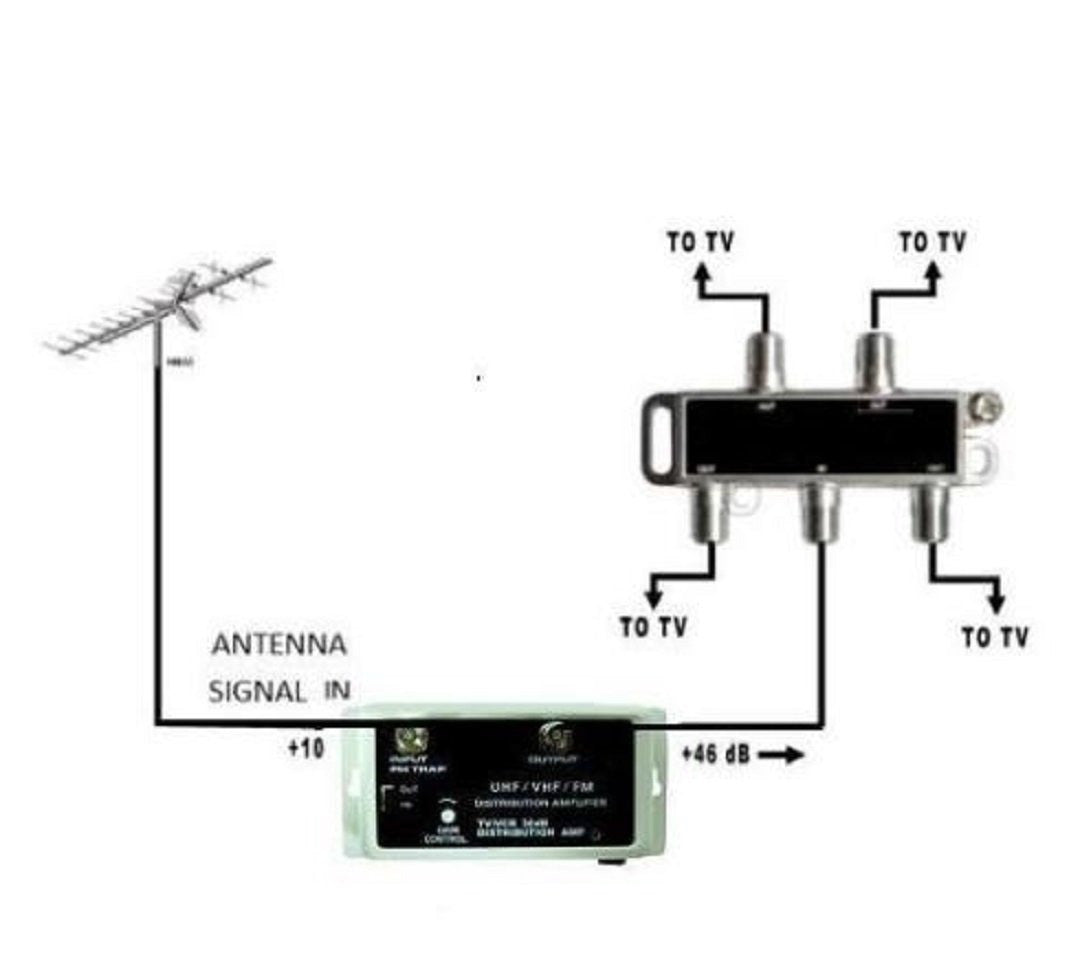 Nippon America 36dB Gain Cable Antenna Distribution Amplifier VHF UHF FM KF-235P