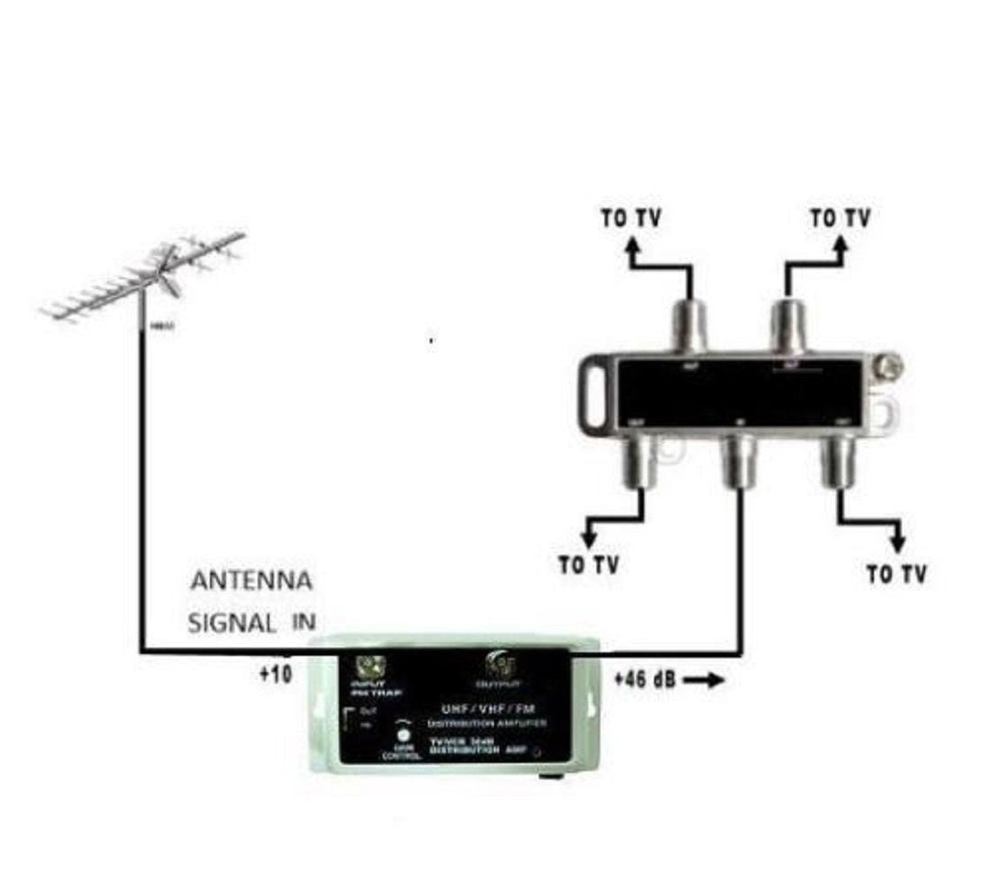 2 Pack 36 DB Cable Antenna Color TV Booster Signal Amplifier VHF UHF FM HDTV